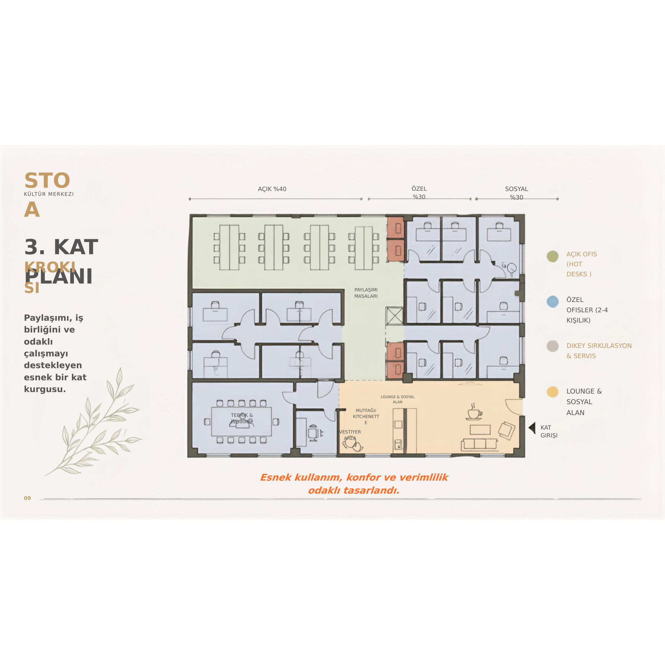 STOA 3. Kat mimari kat planı